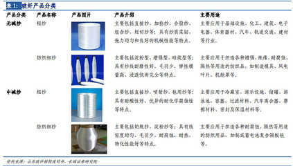 玻纖行業(yè)專題 長期需求向好，行業(yè)景氣延續(xù)——以泳池新型材料應用為切入點