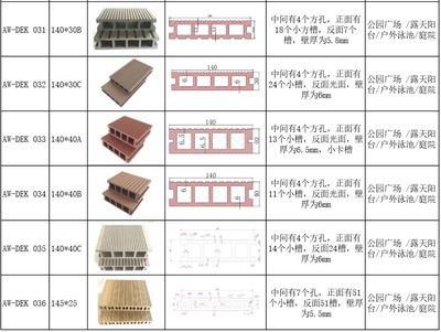 環(huán)保新選 重慶景觀塑木地板引領戶外園林與泳池材料新風尚